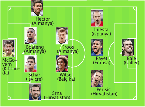 Grupların en iyi 11'i